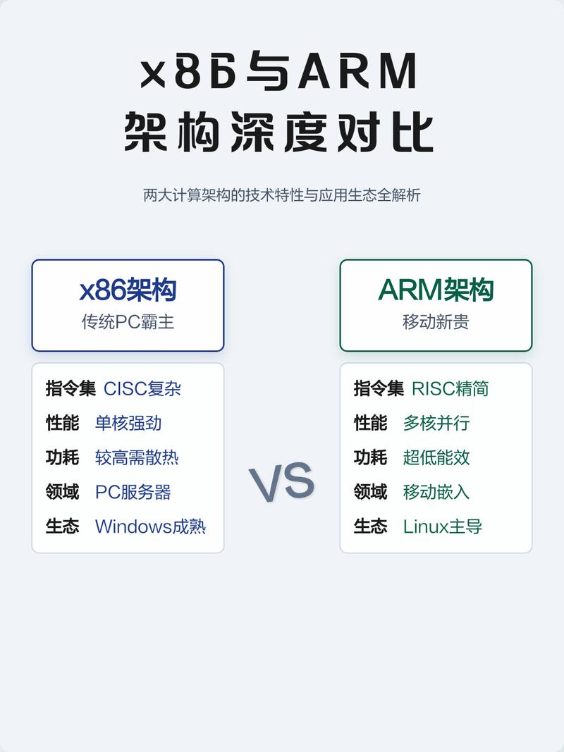 x86与ARM架构下C代码及可执行文件有何不同之处？