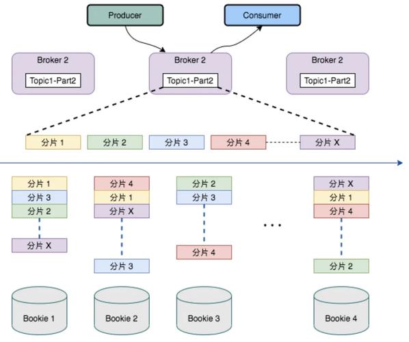 如何用.NetCore的BlockingCollection构建简单的消息队列？