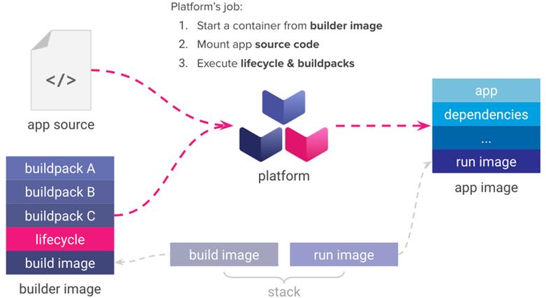 Docker与Spring Boot结合，能实现开发快速、部署简便吗？