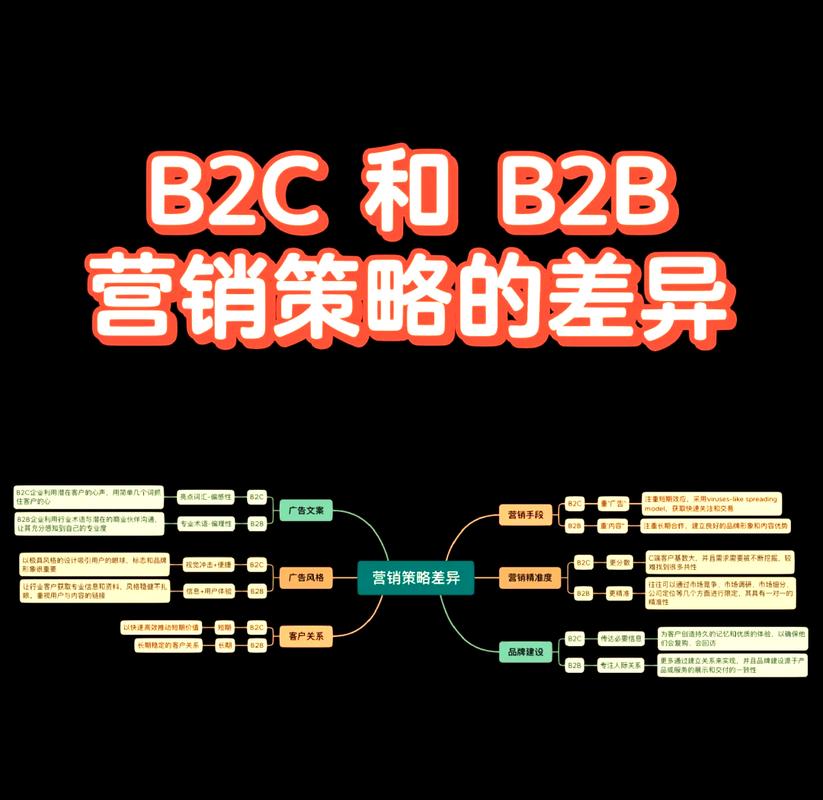 B2B与B2C融合，如何应对挑战并把握机遇？