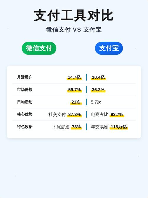 微信扫码支付接口与支付宝即时到账功能如何同时开发？