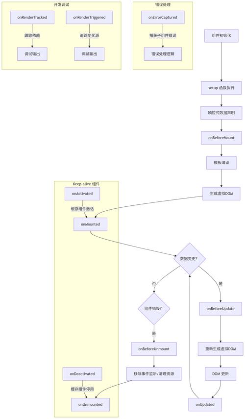 如何通过CodeIgniter框架的hooks类实现钩子机制？