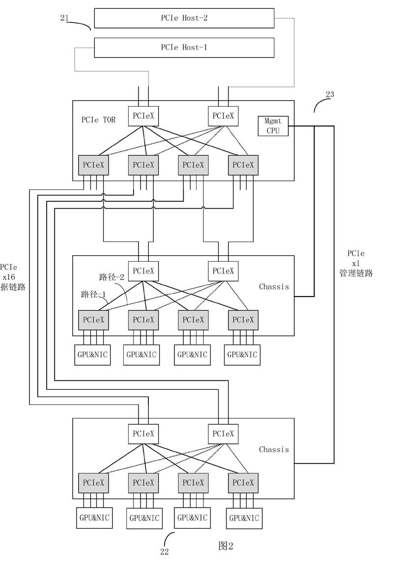 如何构建一款低功耗的个人服务器？