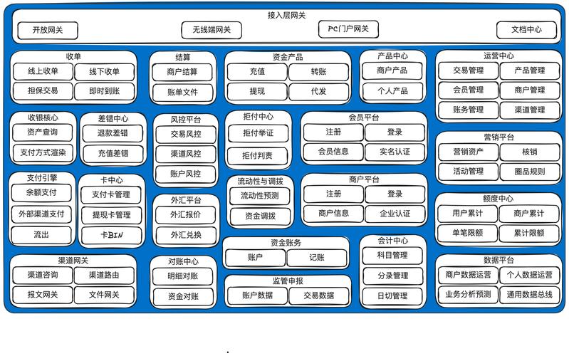 PHP协程如何助力构建稳定高效的支付系统架构？