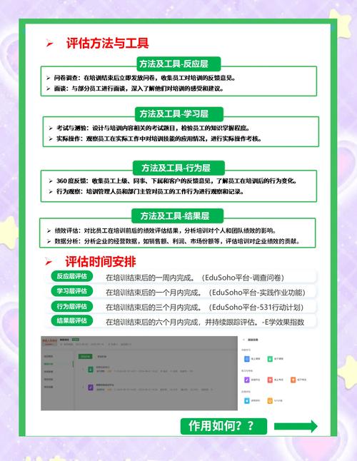 如何进行一次有效的测试评估？