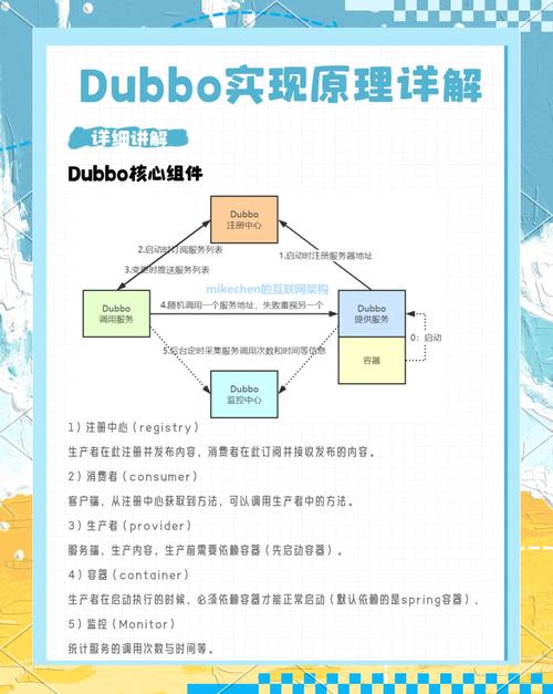 如何捕捉Dubbo异步调用中的小漏洞，进而获得贡献开源代码的良机？