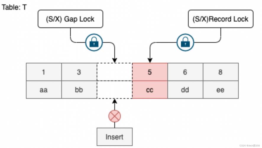 如何深入理解PHP中MySQL锁机制的基本操作？