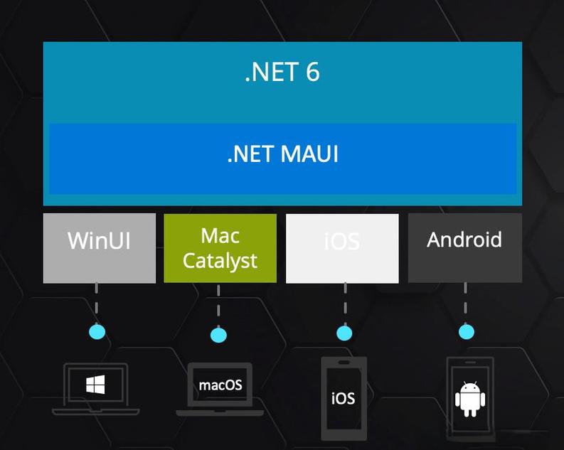 .NET MAUI跨平台应用开发有哪些特点？