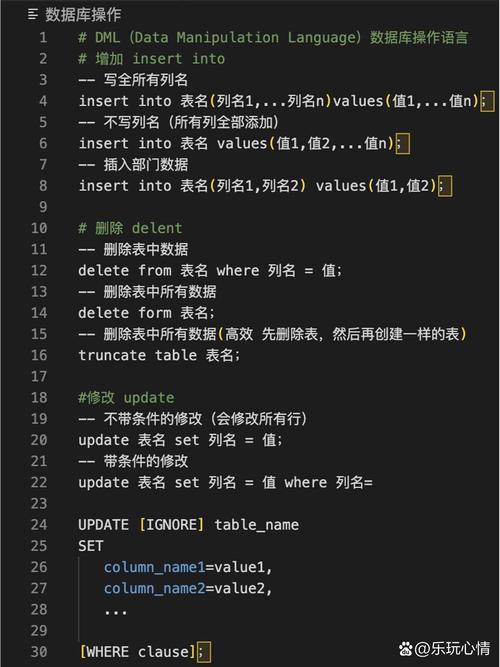 请问有哪些经典的长尾词可以改写postgresql的常用SQL语句？