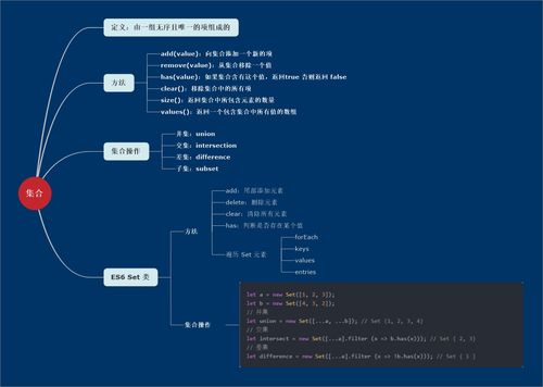 JavaScript中如何实现高效的数据结构与算法设计？