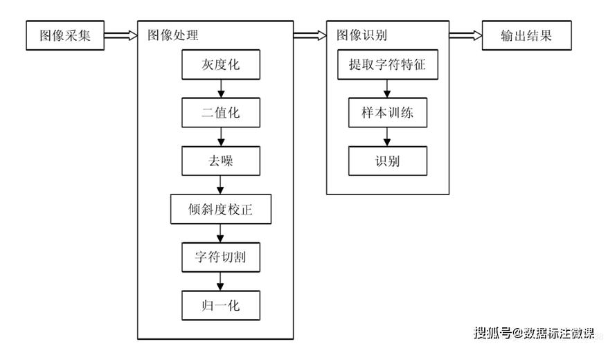 如何通过PHP与Swoole实现高效图像识别与处理技术？