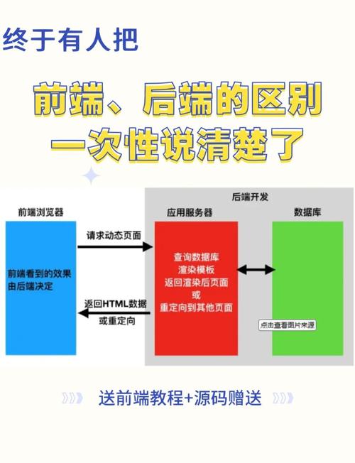 如何用PHP和XML技术实现前端数据与后端绑定的功能？