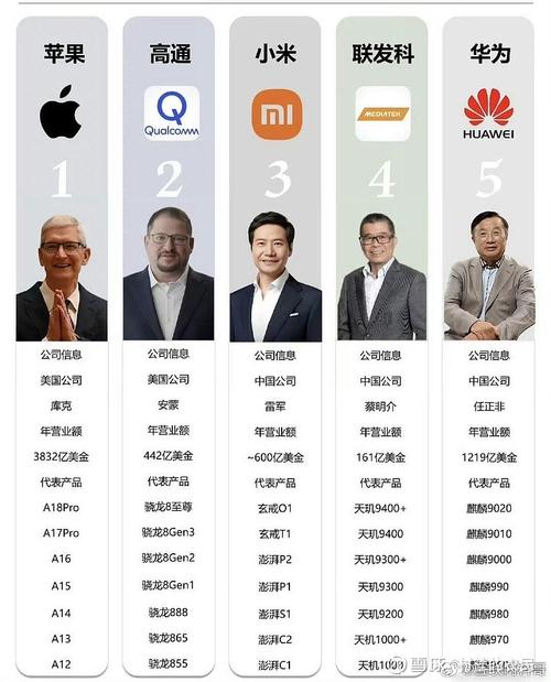崛起B2B新势力四杰是哪些？