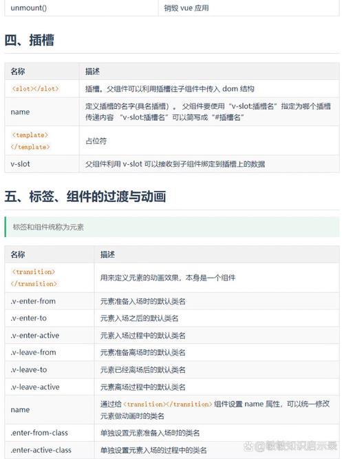 Vue中高级API有哪些常用总结？