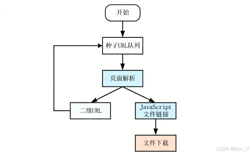 如何具体分析JavaScript接口实现方法的实例案例？