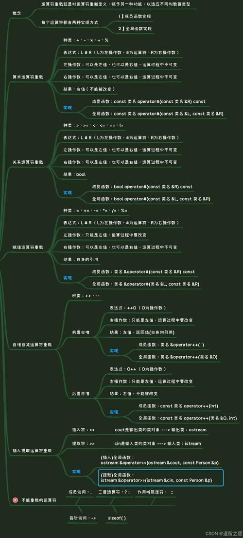 运算符重载在类和对象中是如何实现的？