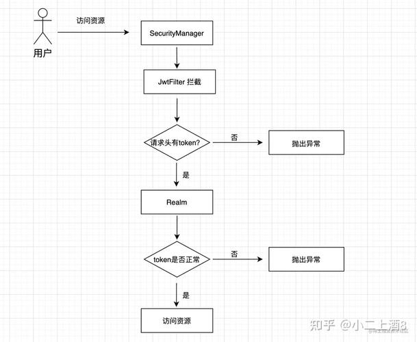 如何实现Shiro加盐自定义Realm的登录认证机制？