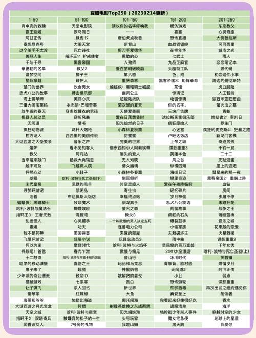 如何编写PHP脚本抓取豆瓣电影TOP250排名列表？