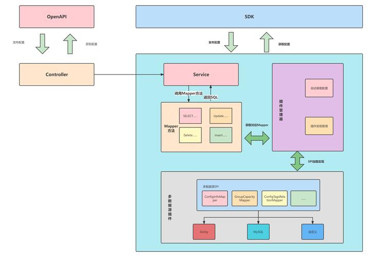 如何用Datamapper和Sinatra实现ruby语言的简易搜索功能？