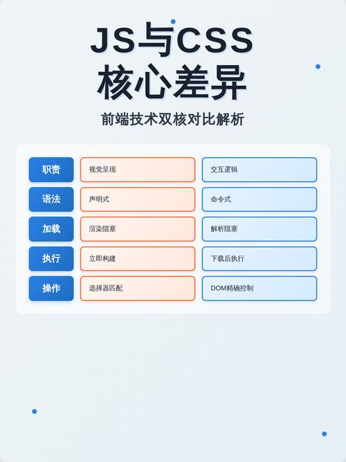 如何封装加载最新CSS和JS资源的方法？
