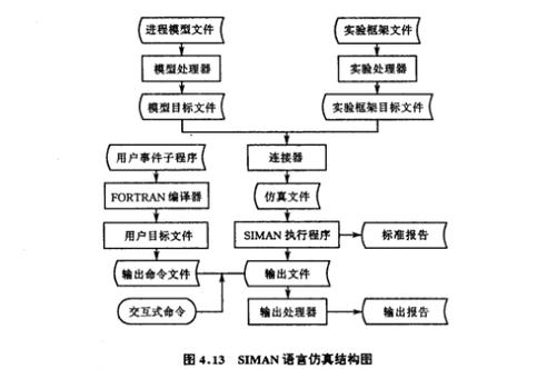 Unity3D如何实现高精度仿真时钟的详细编程与优化？