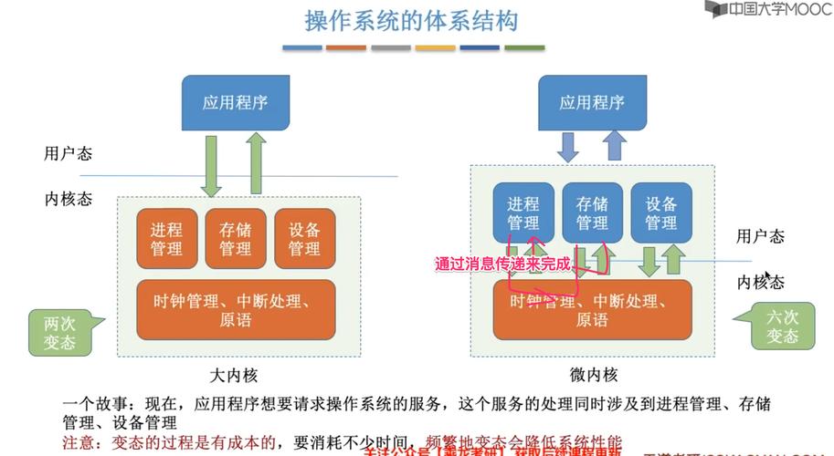 30幅图深度解析，操作系统核心总结如何？