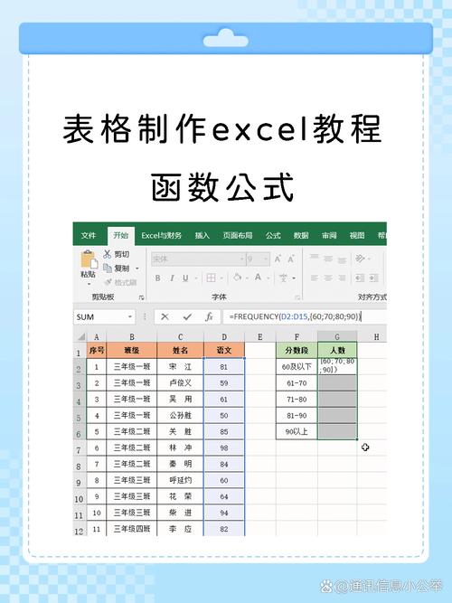 如何实现phpExcel的详细操作示例？