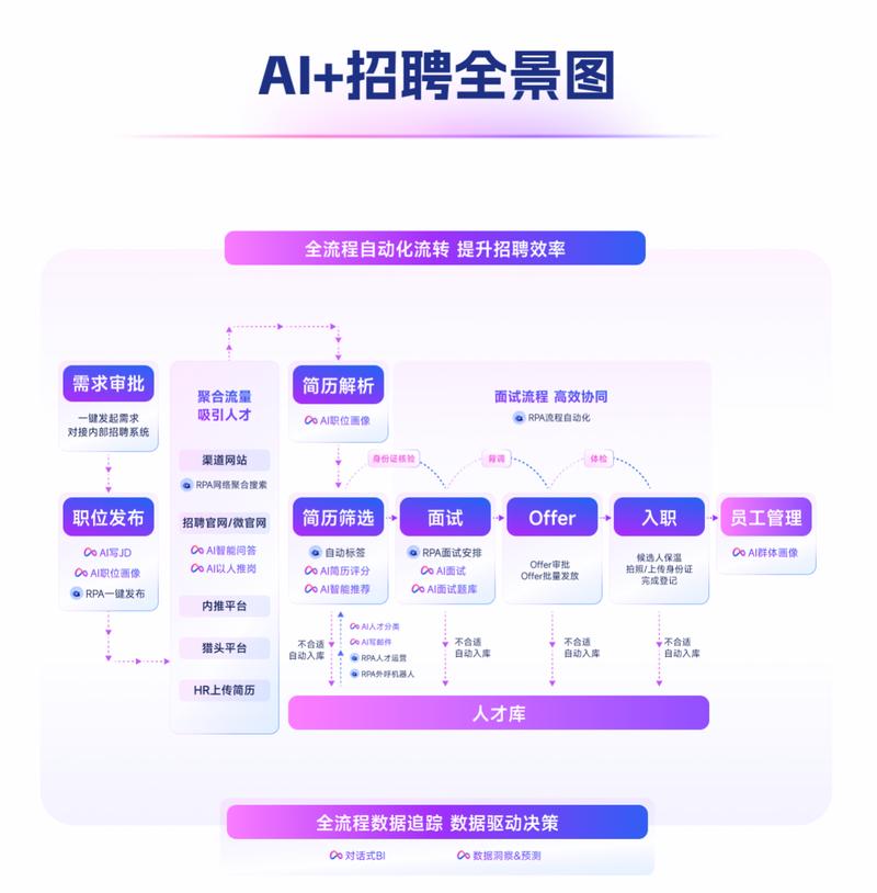 如何用Yii框架搭建一个招聘信息发布平台？