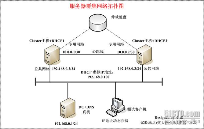 Workerman文档中如何实现服务器集群的详细方法？
