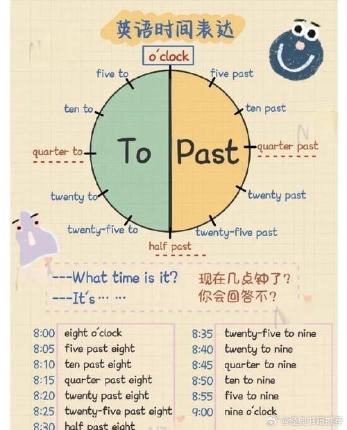 What is the process called when a timer is set to countdown?