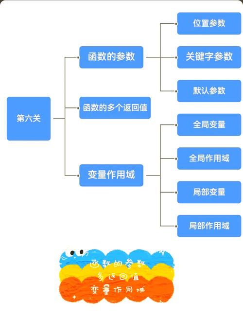 js中如何深入理解对象与函数的运用细节？