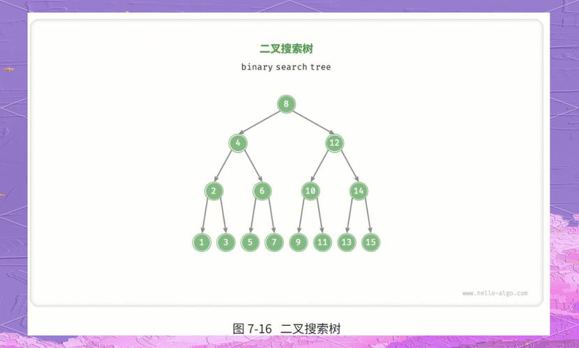 如何将有序链表转换为二叉搜索树的LeetCode109题解法？