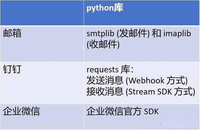 如何排查并修复Python代码中出现的缺少后台服务错误问题？