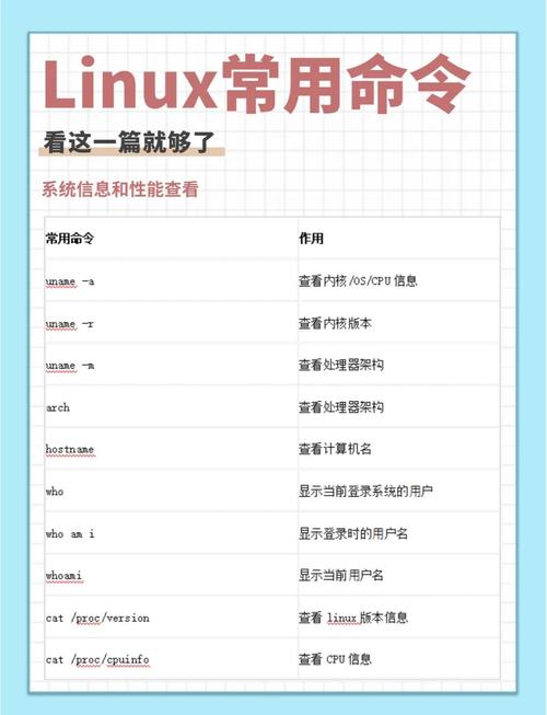 Linux常用命令速查手册有哪些？