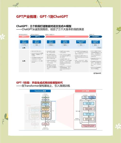 GPT4.0作为无限智能创作利器，难道不是未来写作的最佳选择吗？