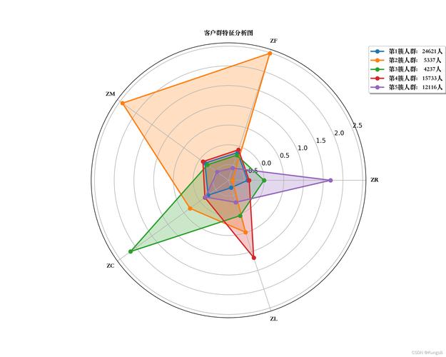 如何用matplotlib在Python中制作学生课程分数雷达图可视化？