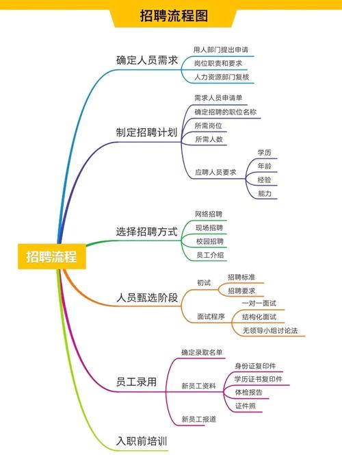 如何通过SEO优化招聘策略，有效提升企业招聘竞争力？
