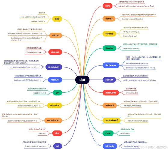 ArrayList的泛型使用方法有哪些？