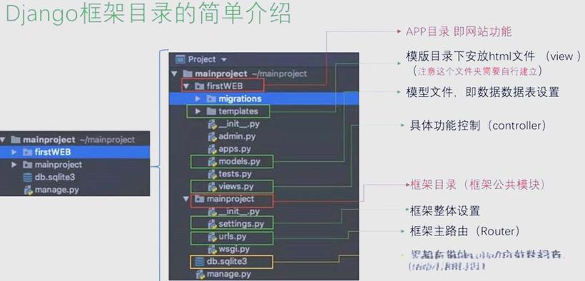 如何通过Django实践教程高效构建可扩展Web应用？