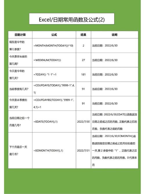 如何全面总结PHP中常用的日期处理函数？
