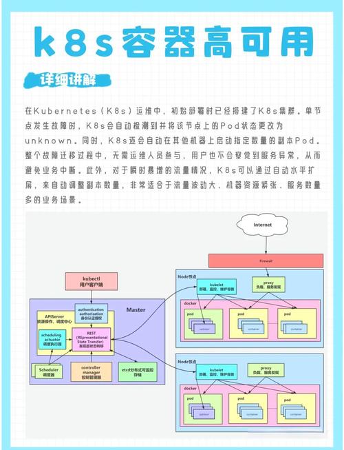 Golang并发编程中，如何从Goroutines过渡到构建高可用架构的心得分享？