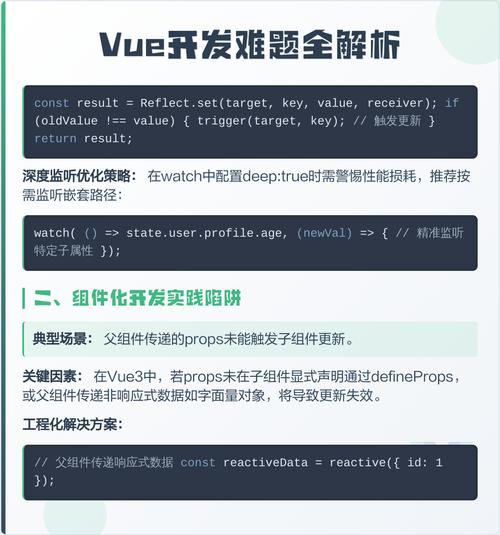 如何有效解决在创建Vue项目时遭遇的技术难题？