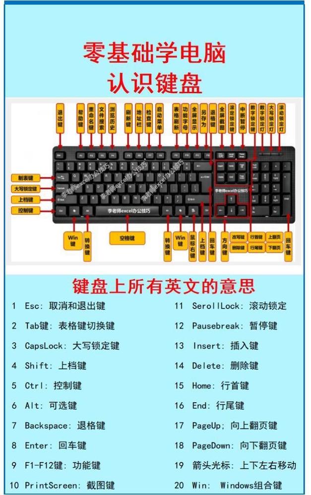 Java中Linux回车符对应的是哪个字符？