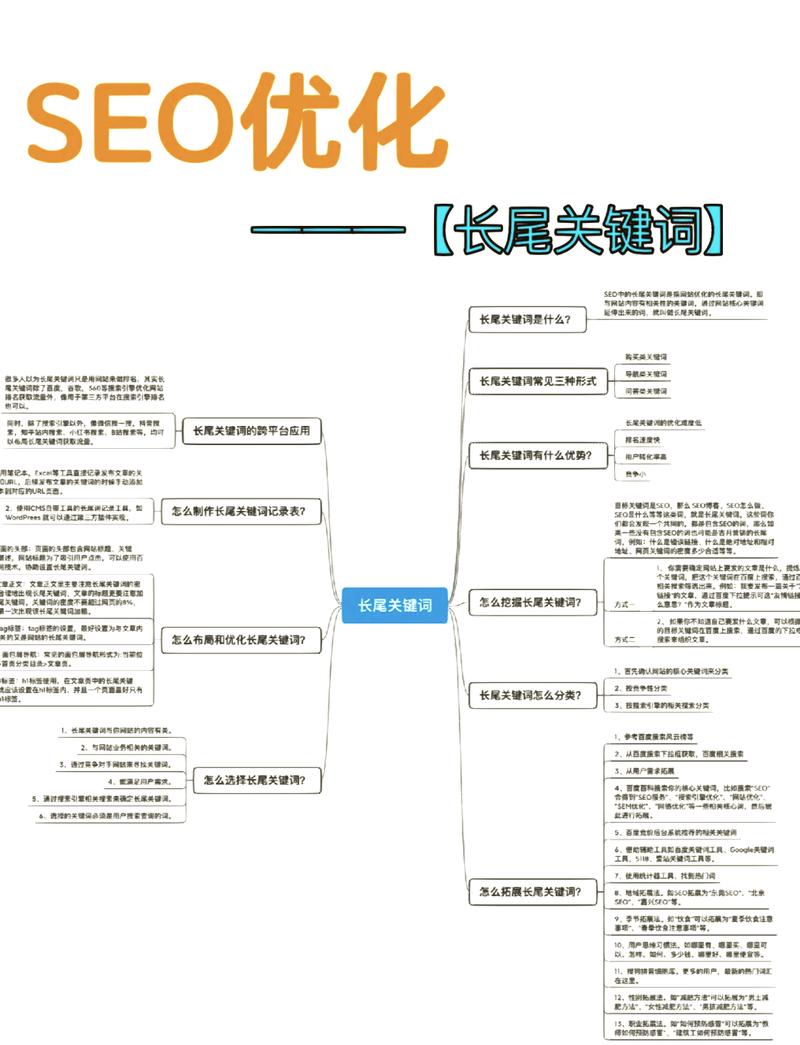 如何快速掌握蜘蛛屯SEO新手矩阵系统，打造高效长尾关键词策略？