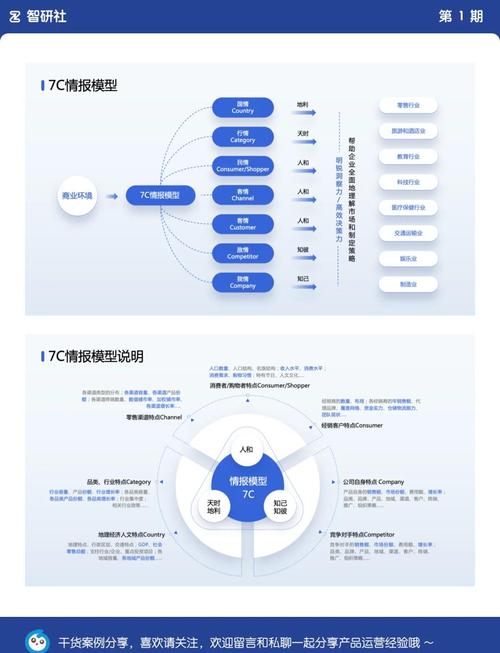 如何通过数据驱动和精准运营，洞察市场先机？