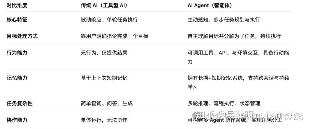 AI生成帖识别，如何揭秘智能语言模型
的之谜？