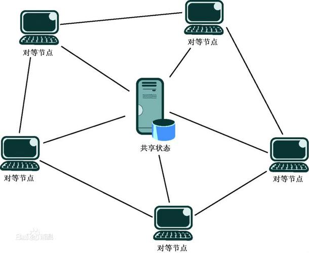点对点通信方式有哪些具体应用场景？