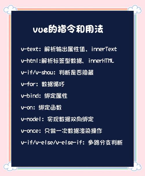 Vue中如何详细掌握其基本语法与常用指令？