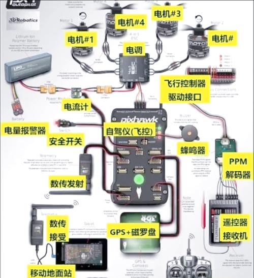 Laravel控制器中如何实现P45模块的编辑与更新操作？