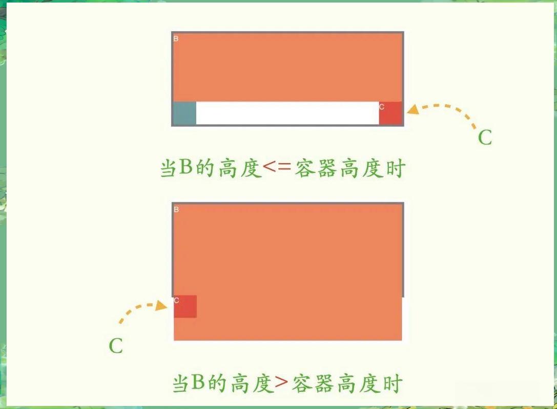如何通过CSS调整元素的角度显示？
